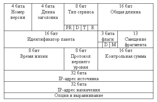 какое максимальное количество ip адресов может находиться в заголовке ip пакета